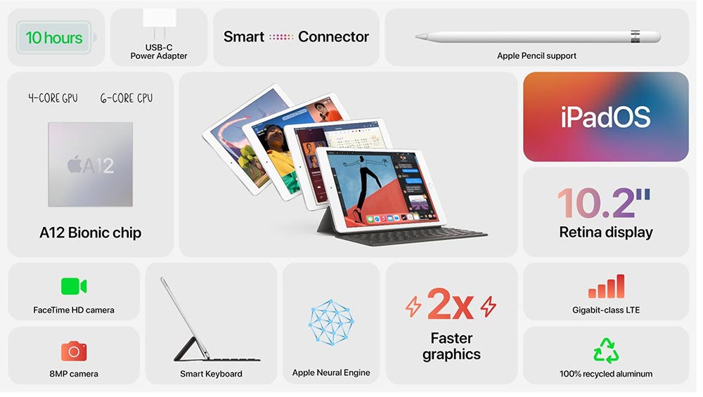 "ครบรอบ 10 ปี iPad" Apple เปิดตัว iPad Air และ รุ่นที่ 8