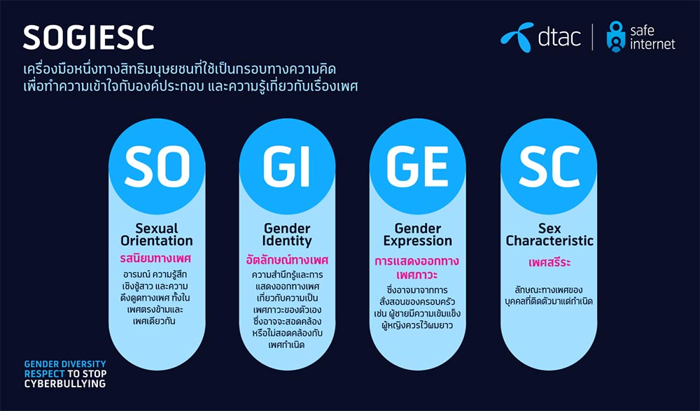 ดีแทค จับมือพันธมิตร พัฒนาหลักสูตรการเคารพความหลากหลายทางเพศ ตั้งเป้าลดการกลั่นแกล้งทางออนไลน์