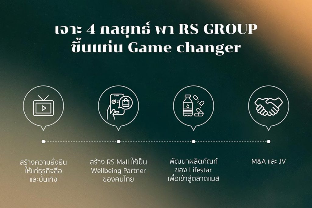 เจาะ 4 กลยุทธ์ ‘เฮียฮ้อ’ ใช้ Entertainmerce พา อาร์เอส กรุ๊ป สู่เส้นทางหมื่นล้านใน 2 ปี