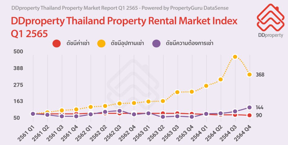 Chart
Description automatically generated