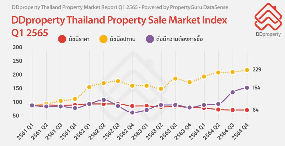 Chart, line chart
Description automatically generated