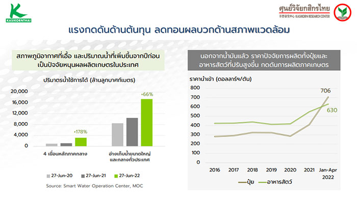 potential food security crisis,