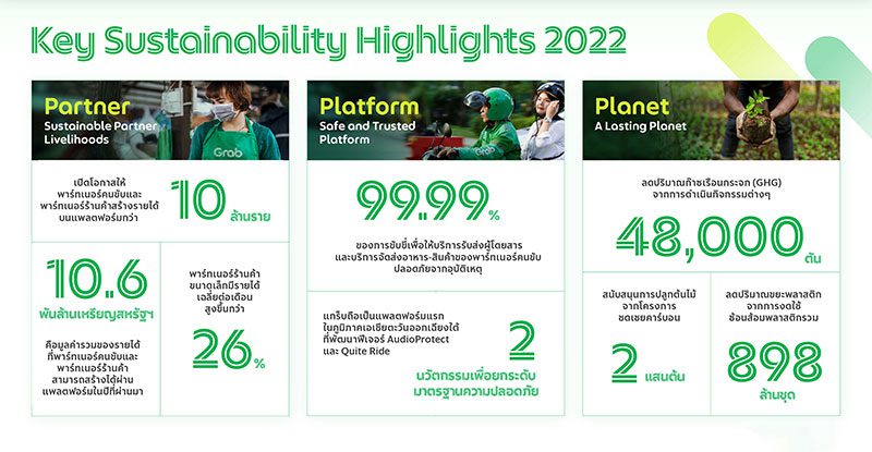 Grab unveils ESG Report 2022