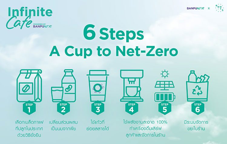 Infinite Cafe Powered by Banpu NEXT