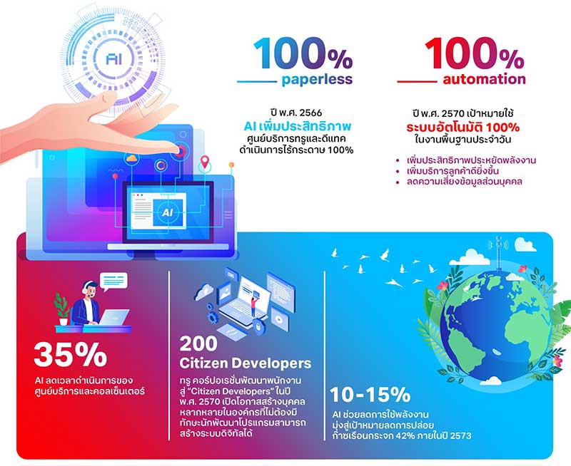 True Corp. calls for ethical AI to protect consumers and advance digital adoption