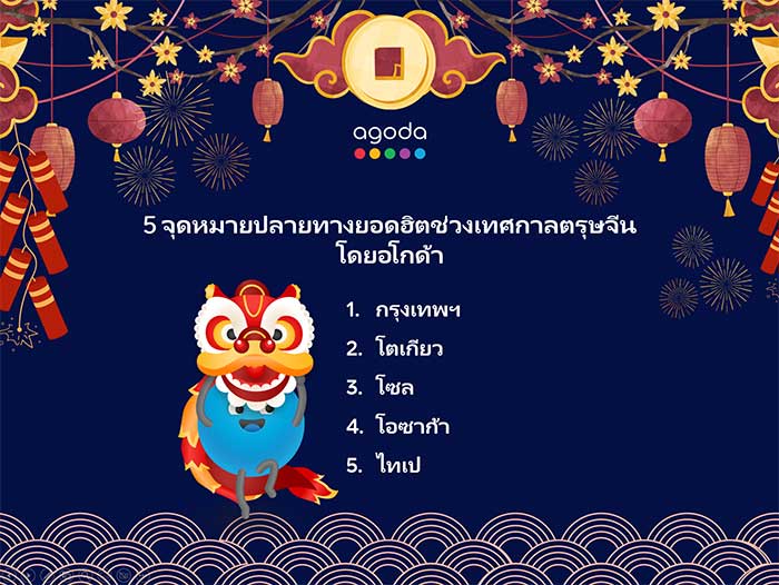 กรุงเทพฯ ขึ้นอันดับ 1 เมืองท่องเที่ยวยอดฮิต ช่วงตรุษจีน