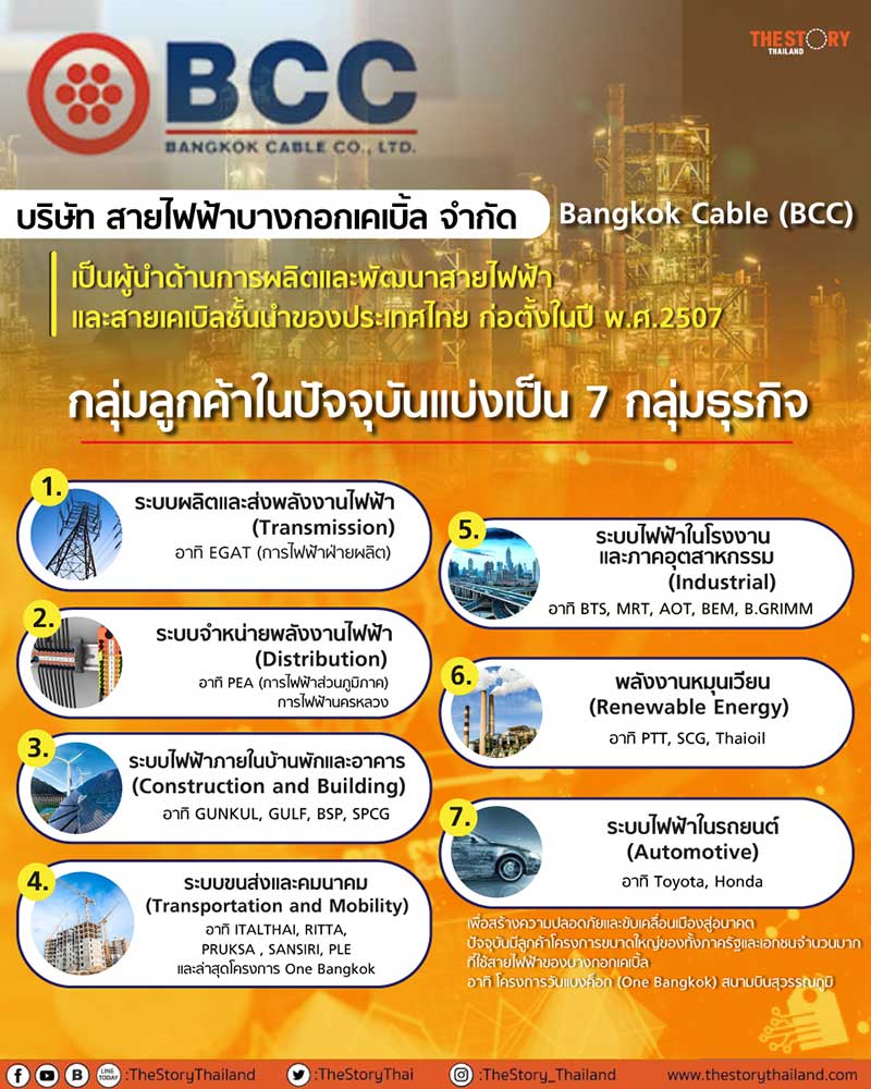 Bangkok-Cable