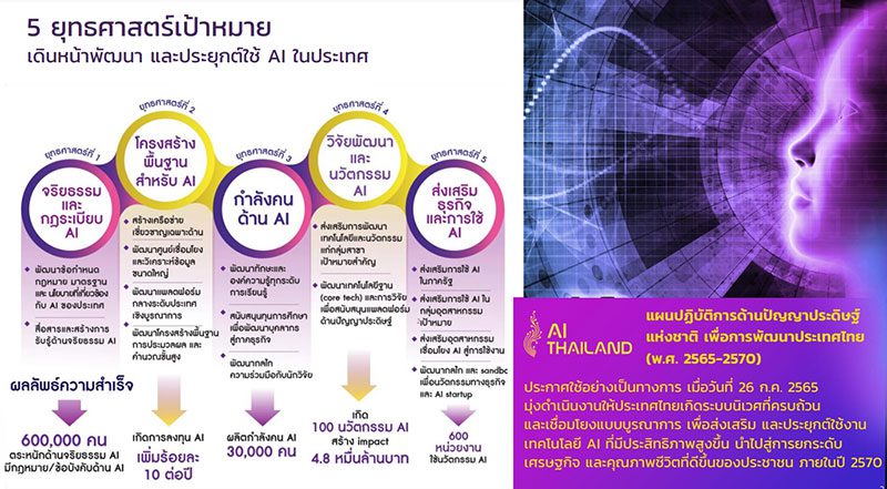 AI-Thailand