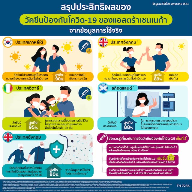 “เพราะเข้าใจจึงมั่นใจ” เหตุผลคนไทย ฉีดวัคซีนป้องกันโควิด-19