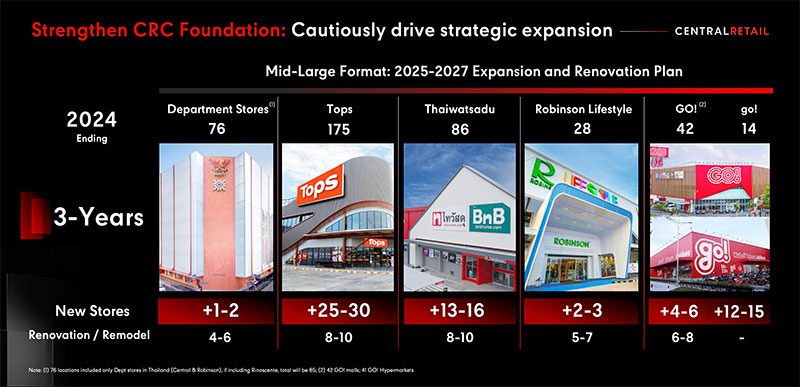 Central-Retail