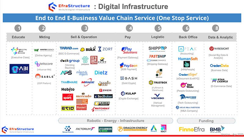 Efrastructure