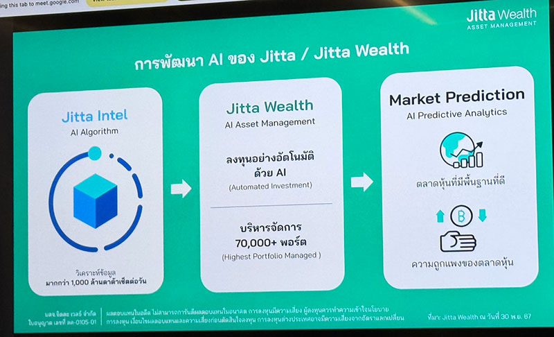 Jitta Alpha AI