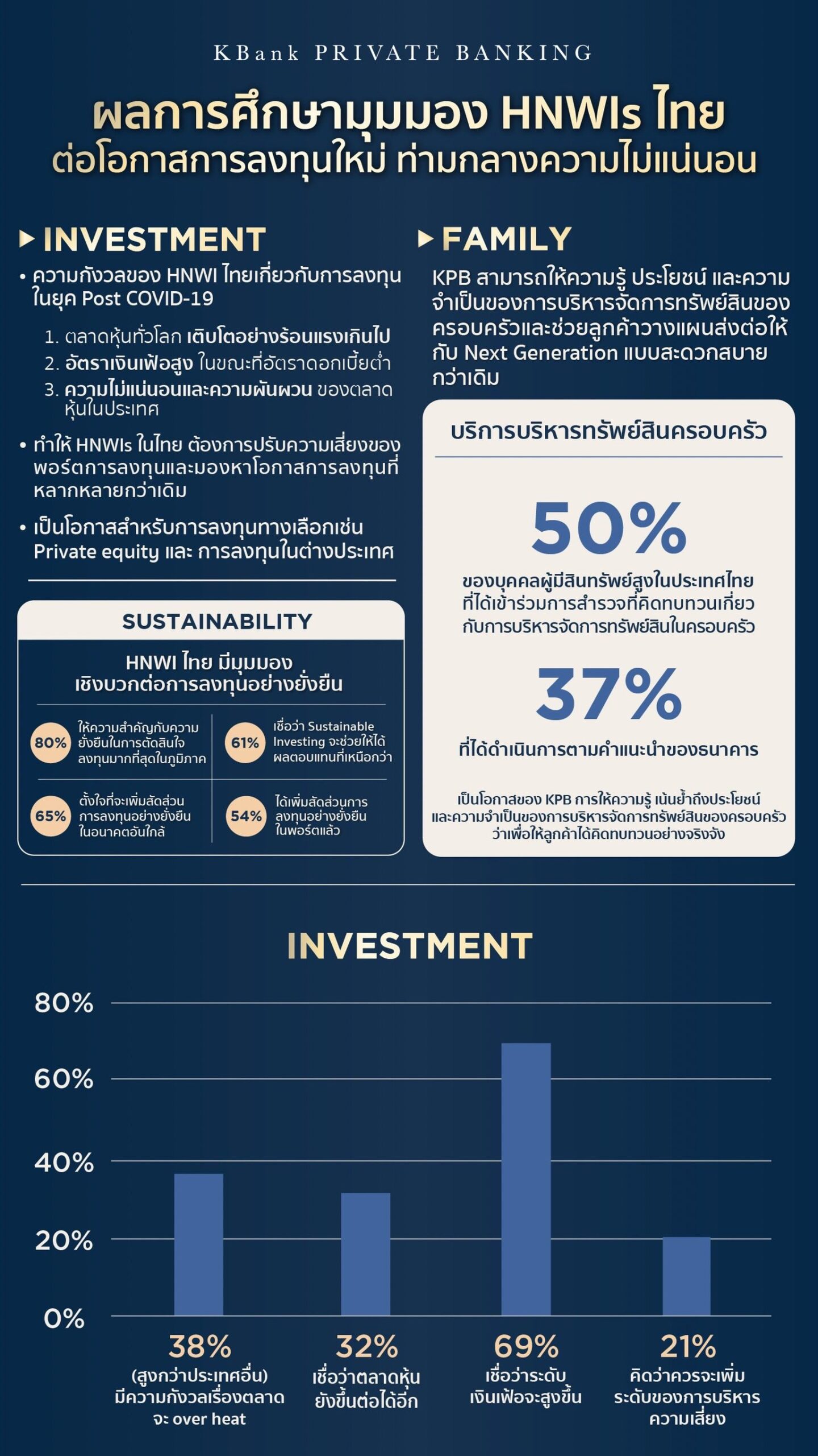 KBank Private Banking ชูกลุยทธ์ 3S: ผลักดันเศรษฐกิจให้ก้าวหน้า เปลี่ยนโลกให้ยั่งยืน และสร้างสังคมที่มีความสุข