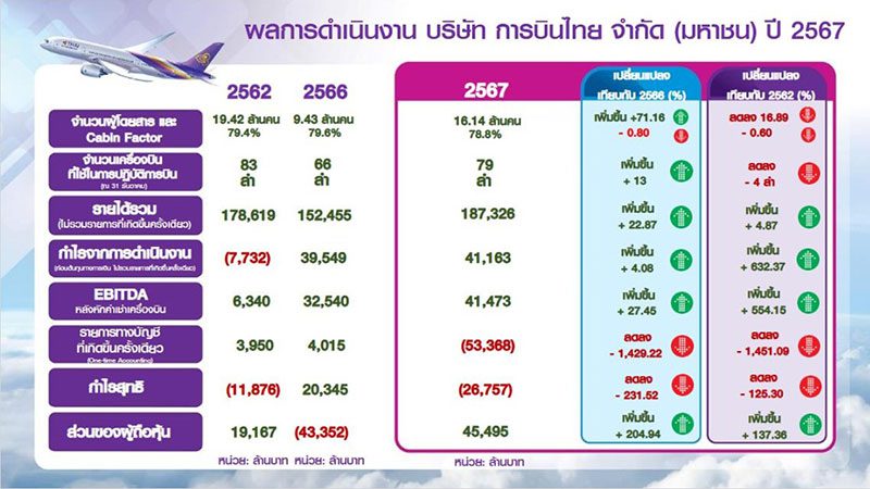 Thai-air-way-Business-overview-info