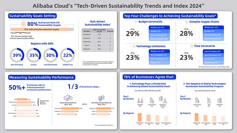 alibaba-cloud-survey_infographic