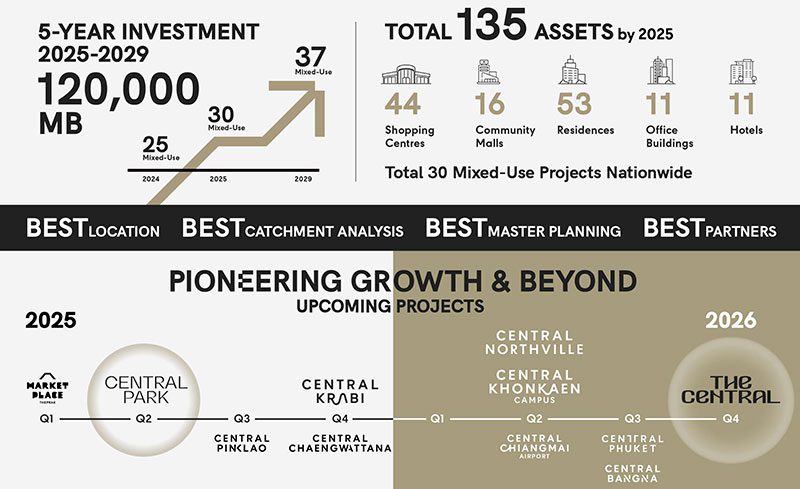 CPN plans to invest