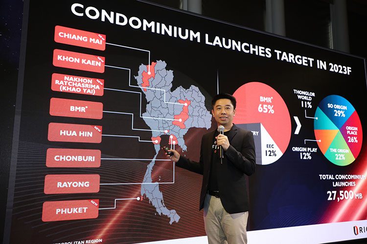 ออริจิ้น ประกาศทิศทางปี 66 เดินหน้าขยายตลาดอสังหาทั่วไทย ครอบคลุมทุกกลุ่ม