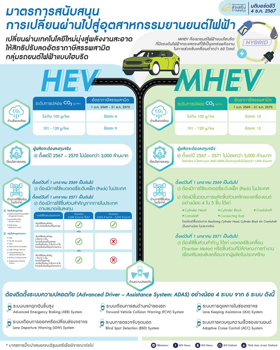 มติบอร์ด-HEV-MHEV_TH